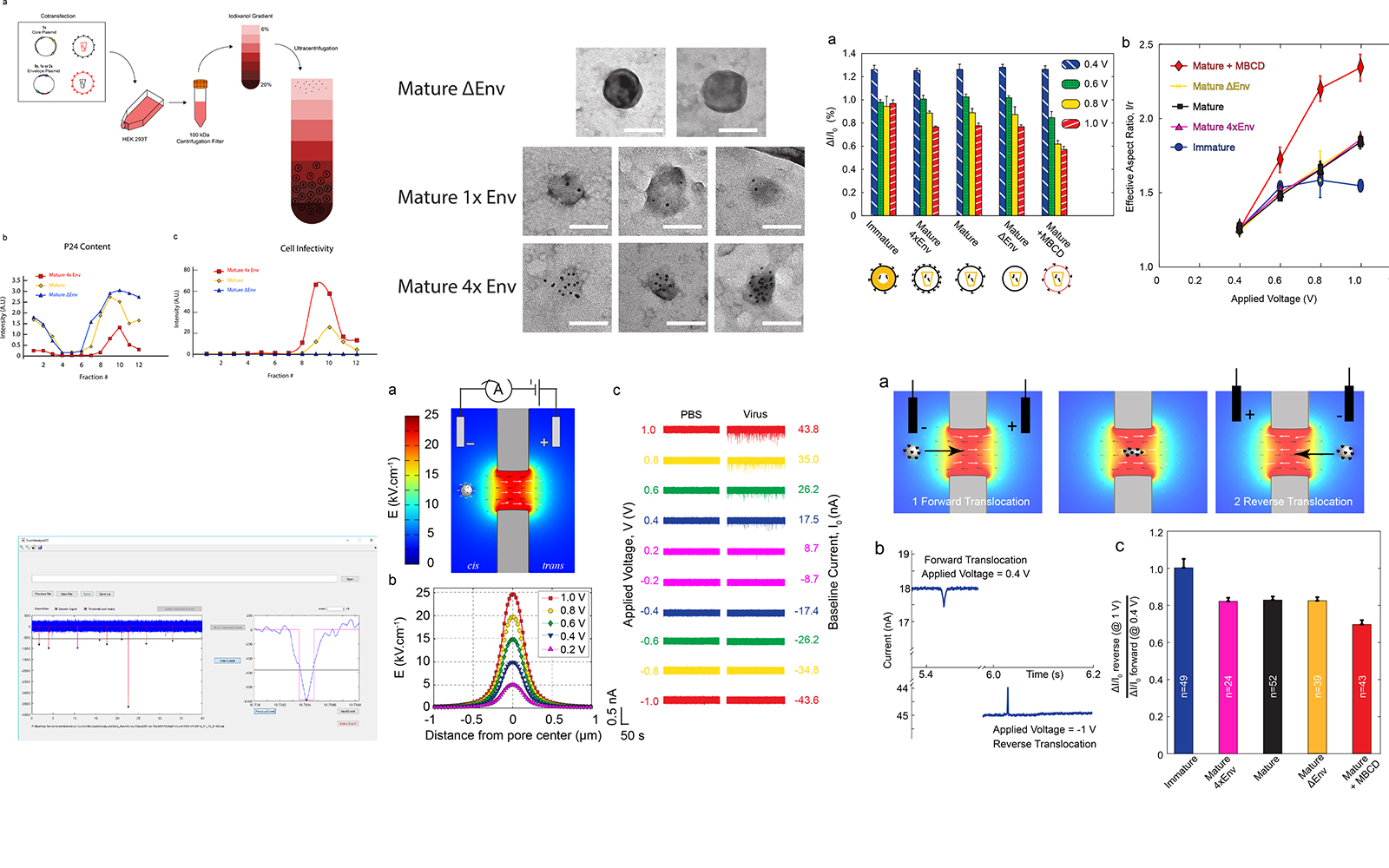 Mechanical Characterization of HIV-1 with a Solid-State Nanopore Sensor